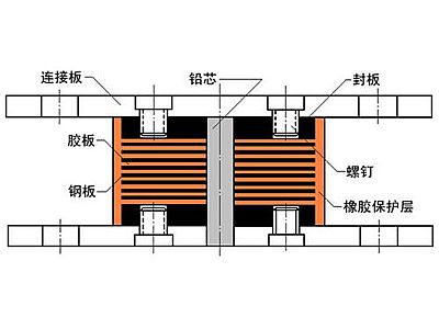 原阳县抗震支座施工-普通板式橡胶支座厂家